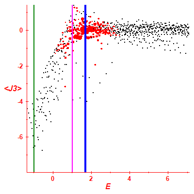 Peres lattice <J3>